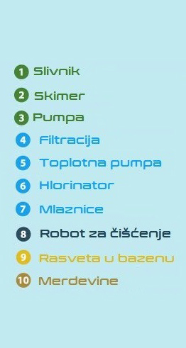 bazeni